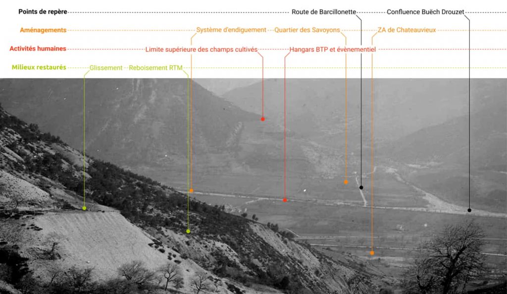 photo de la confluence Buëch Drouzet au début du 20ème siècle