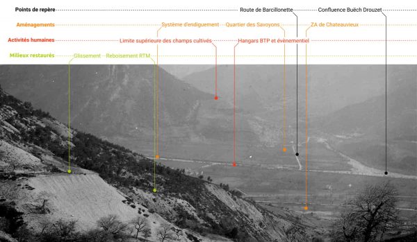 photo de la confluence Buëch Drouzet au début du 20ème siècle